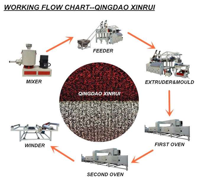 Chaîne de production de tapis d'accueil de bobine de PVC porte Mat Making Machine de pied